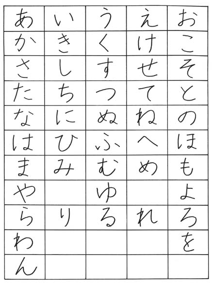 hiragana vue d'ensemble