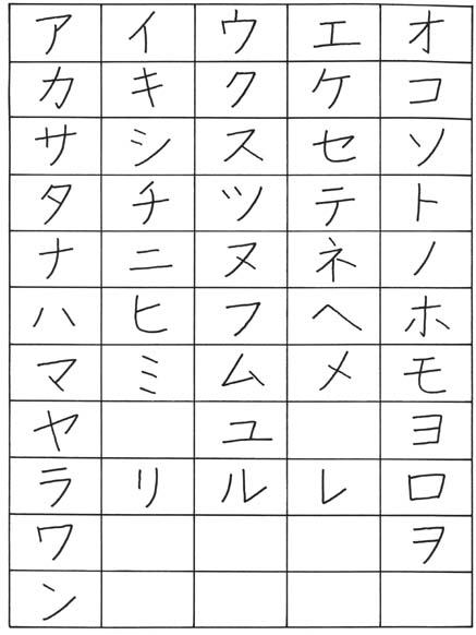 katakana vue d'ensemble